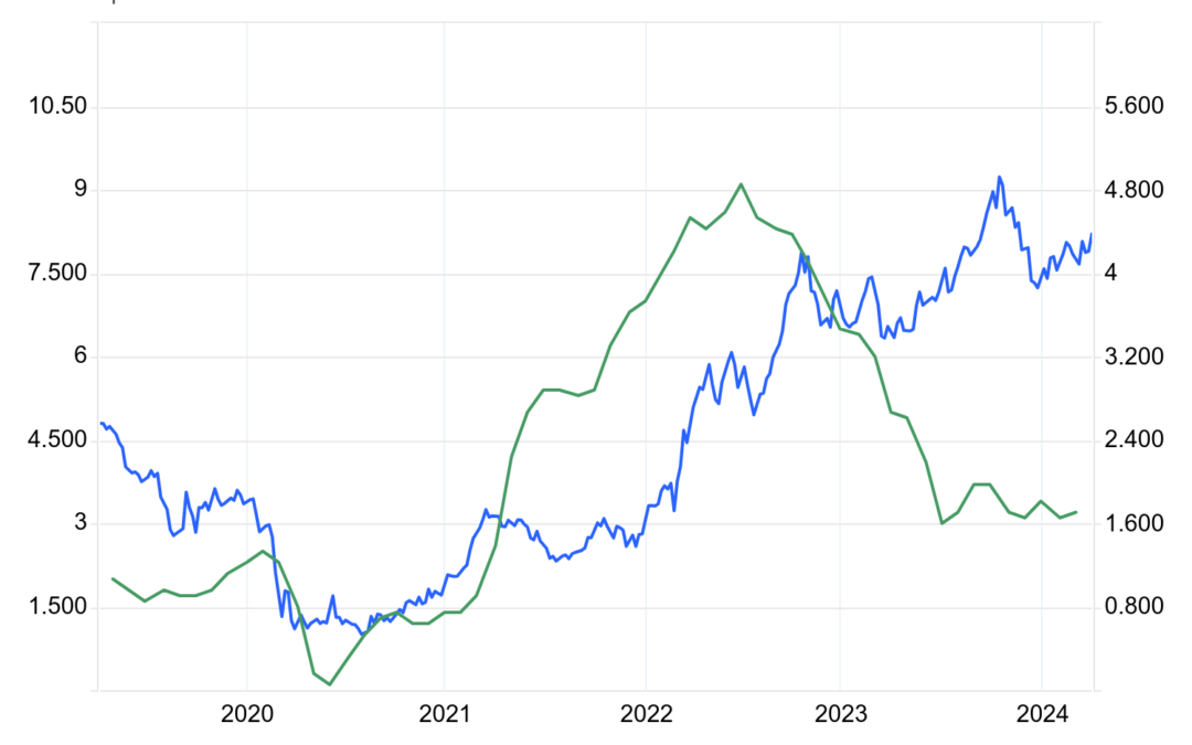 The labor report gives the Fed a clear pathway to land the plane