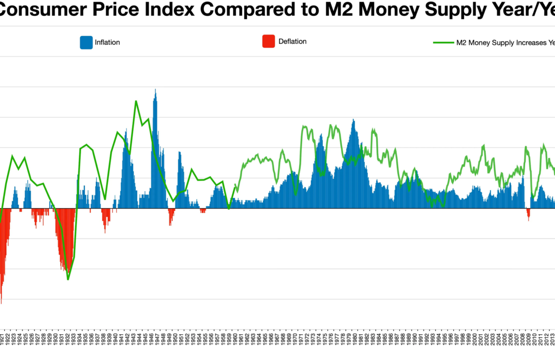 Consumer Price Index Summary – March 2024