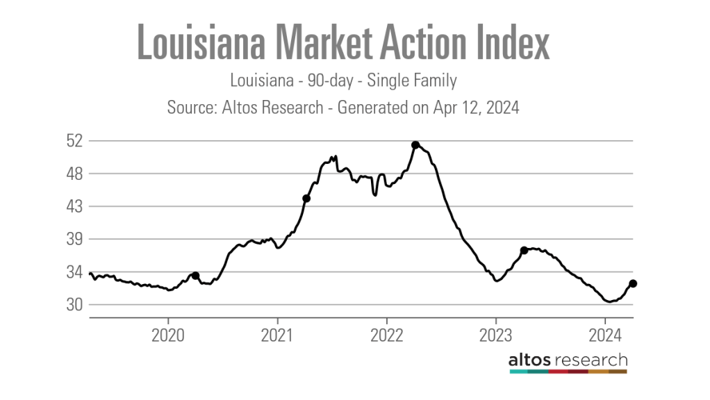 Louisiana’s housing market has an insurance problem