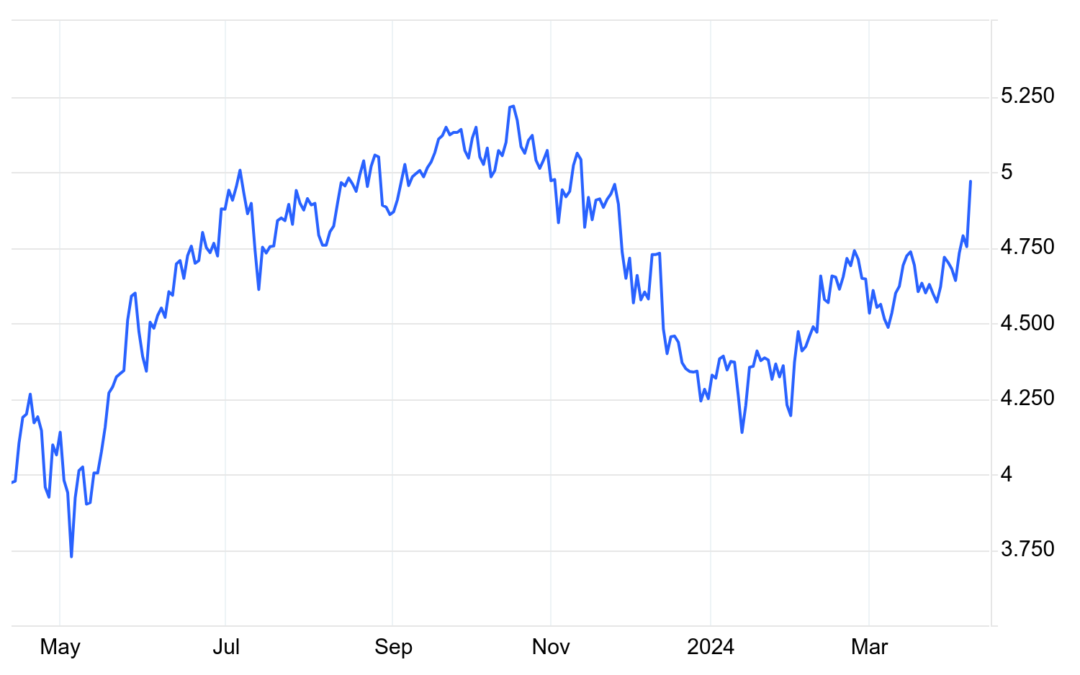 America’s March 2024 Inflation Data Is Very Bad, Says NAR Chief Economist